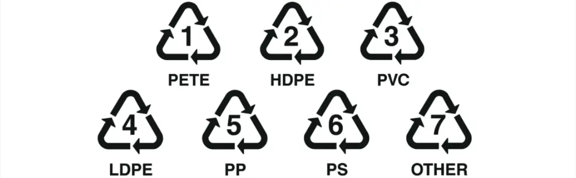 recycling code