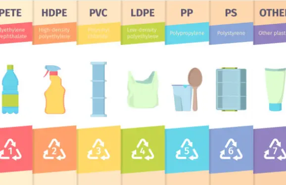 Top Seven Plastics That Get Recycled